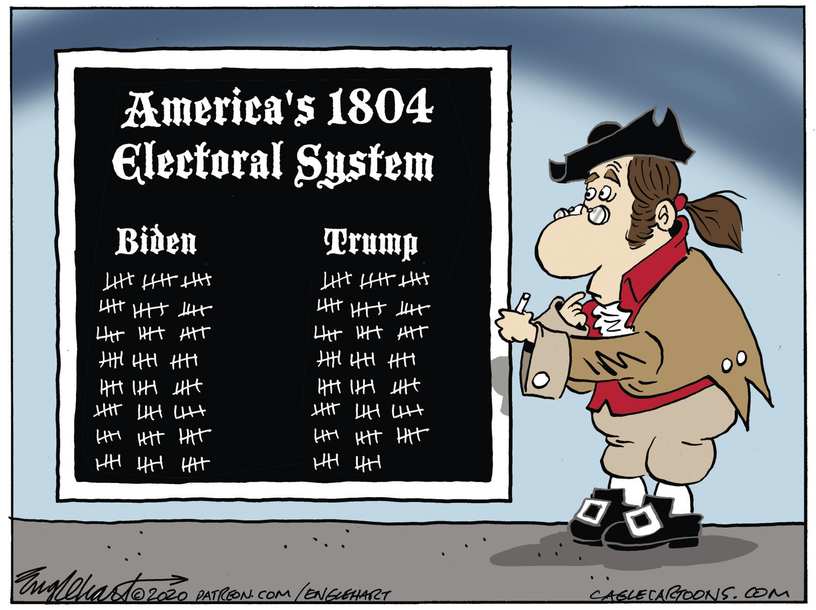 Electoral college